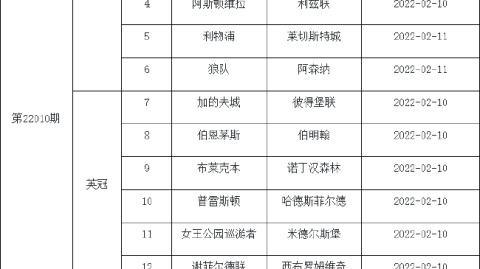 日期已定：西班牙英格兰决战温布利