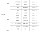 日期已定：西班牙英格兰决战温布利