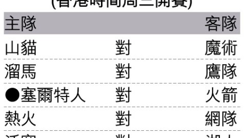 2026赛季NBA季后赛半决赛前瞻：东西部争冠快车道