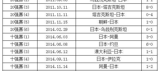 希腊VS波黑：跨级对抗强队考验，世界杯门票背后的命运之战