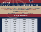 标题：阔别五个月复赛重启 2020年CBA赛季全程回顾