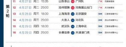 预分析（已执行）